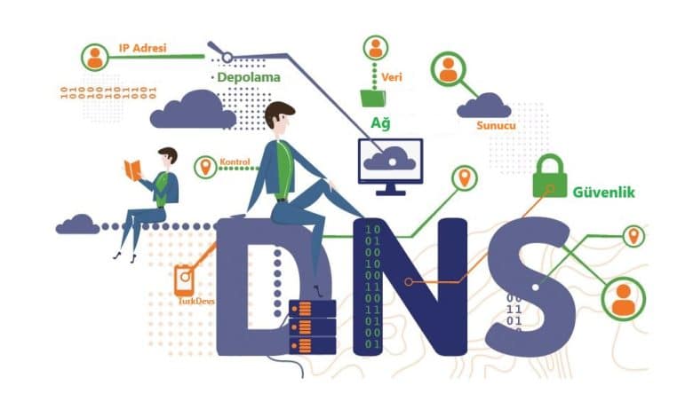 DNS çalışmasını gösterir diagram